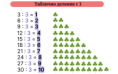 /album/teoriya/tablichno-delenie-s-3-png/